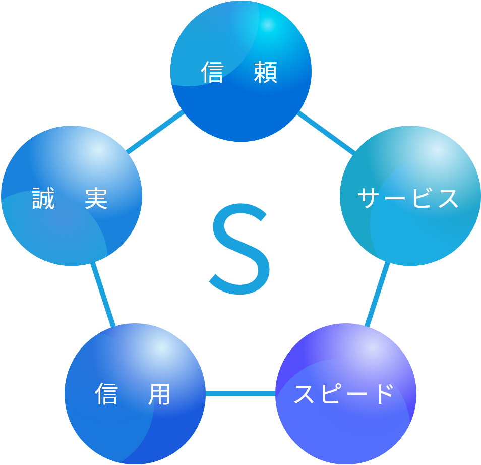 5つのS